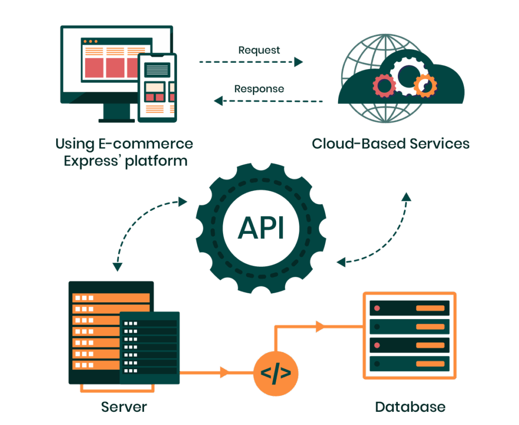 Integrations Integrations